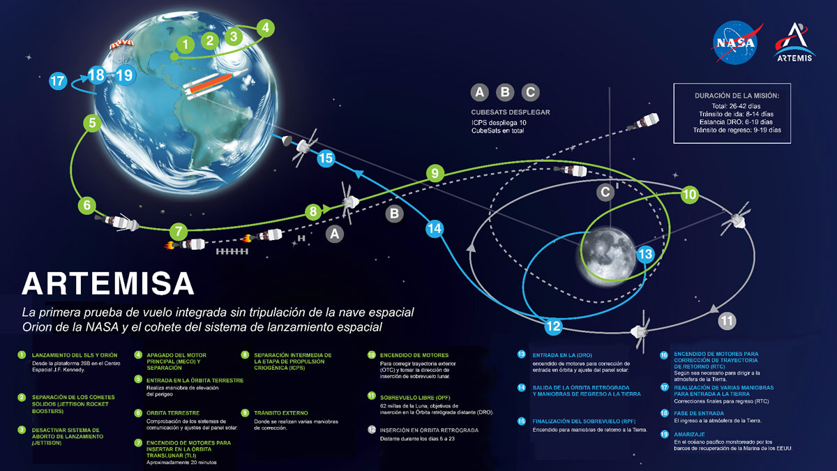Infografía Misión Artemisa